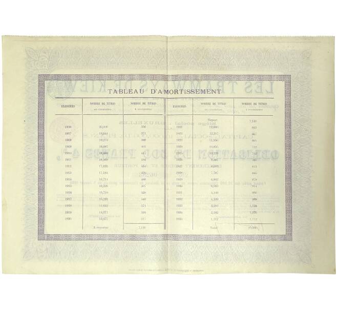 Облигация в 500 франков 1905 года Бельгийское акционерное общество «Трамваи Киева» (Артикул K11-84145)