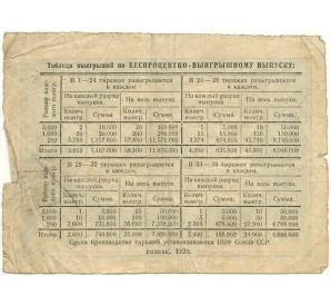 Облигация в 5 рублей 1929 года Третий Государственный внутренний заем Индустриализации народного хозяйства СССР
