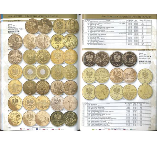 Каталог монет Польши 1832-2017 гг