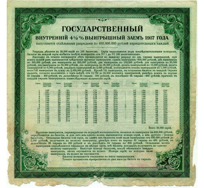 Облигация 200 рублей 1917 года «Государственный внутренний выигрышный заем» (Артикул: T11-33395) — Фото №2