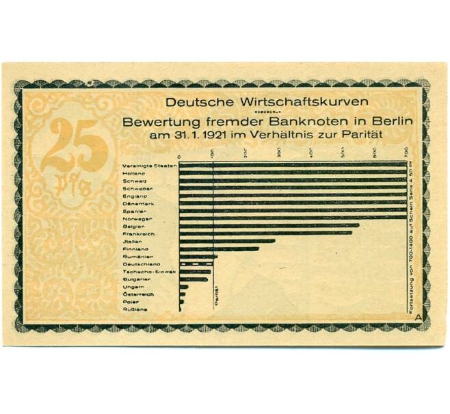 Банкнота 25 пфеннигов 1921 года Германия — Кала (Нотгельд) (Артикул: K10-11856) — Фото №2