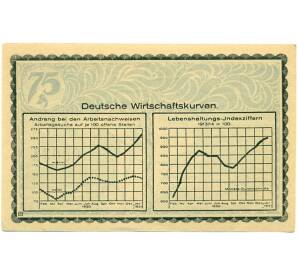 75 пфеннигов 1921 года Германия — Кала (Нотгельд)